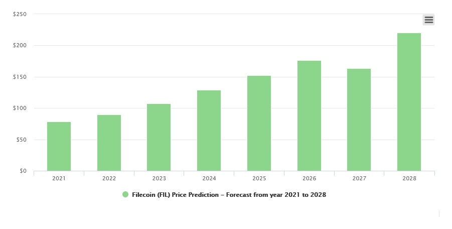 Filecoin (FIL) price prediction 2021-2025 with BitMart