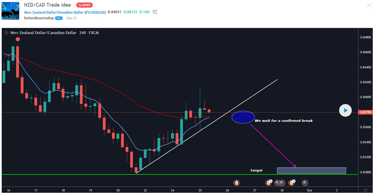 Top 10 Cryptocurrency Traders To Follow with BitMart: Best TradingView Chart